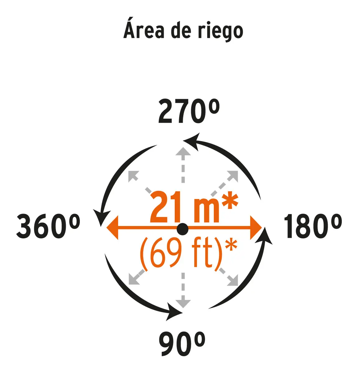 ASPERSOR METALICO C/ESTACA 3/4 TRUPER 10318 - Image 2